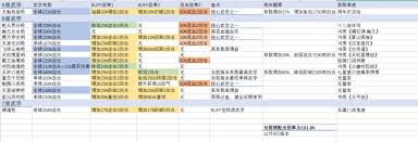 这就是江湖前期什么职业是T0(图1)