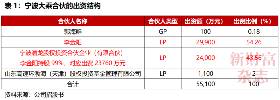 内蒙古女首富李金阳继承65亿赤峰黄金股权投资海光信息爆赚百亿！致富法门：多笔交易与职业经理人利益高度绑定(图1)