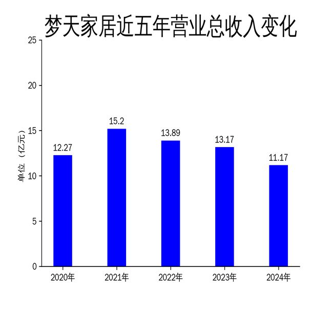 梦天家居2024年财报：营收利润双降高端定制战略面临挑战(图1)
