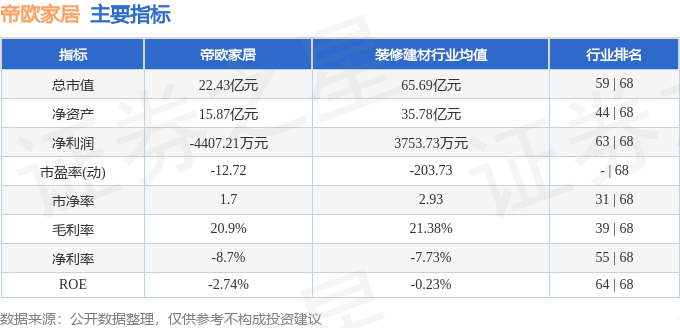 帝欧家居（002798）6月3日主力资金净买入310957万元(图2)