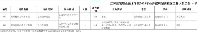 江苏建筑职业技术学院2025年公开招聘湖西校区工作人员公告(图1)