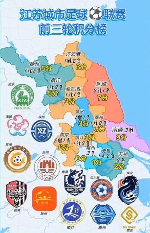 苏超彻底火了！央妈不仅点赞还要转播这下江苏人的架吵到了全国(图26)