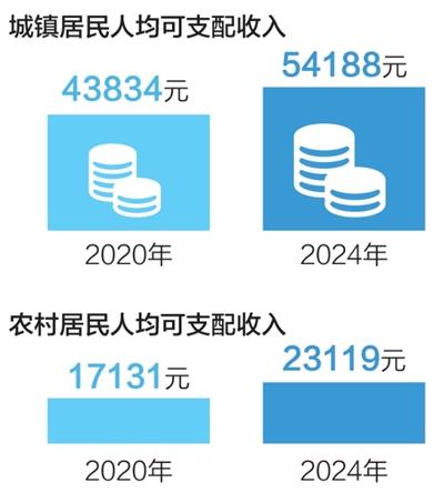 看！身边故事里的“十四五”民生答卷(图6)