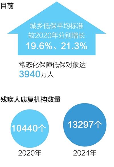 看！身边故事里的“十四五”民生答卷(图14)
