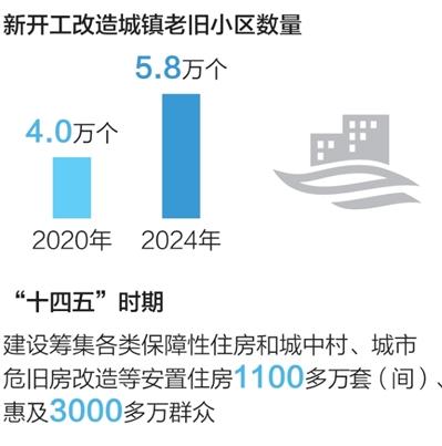 看！身边故事里的“十四五”民生答卷(图12)