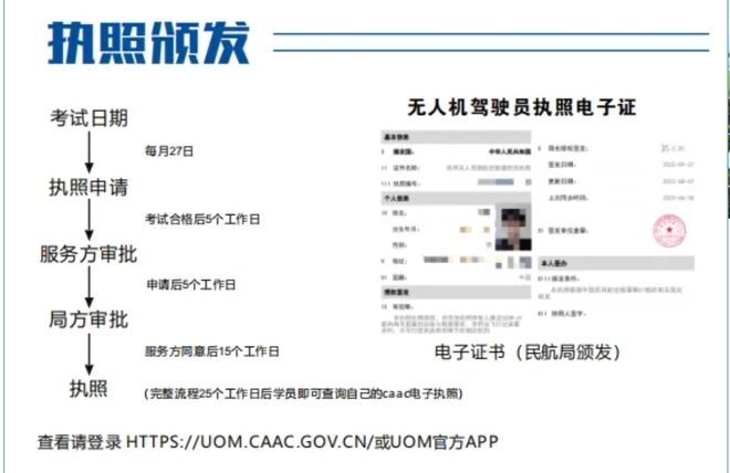 无人机操控员就业缺口达百万年轻“飞手”如何获得高薪酬(图2)