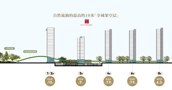 官方聚焦中建玖上琅宸官方售楼处发布：坐拥南向一线公园景观！(图22)