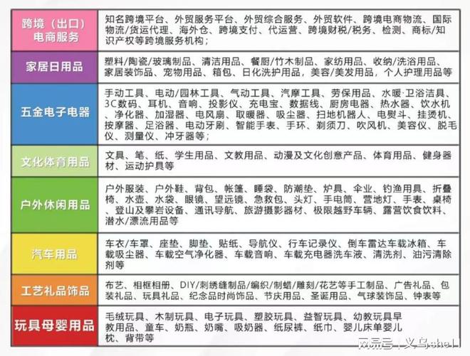 2025年跨境电商爆款预测：这些品类即将引爆全球！(图3)