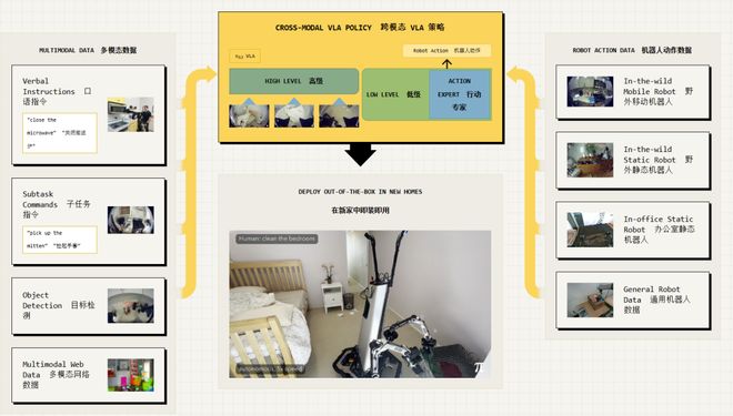 UC伯克利大牛预警：留给人类能干的活只剩5年了！(图1)