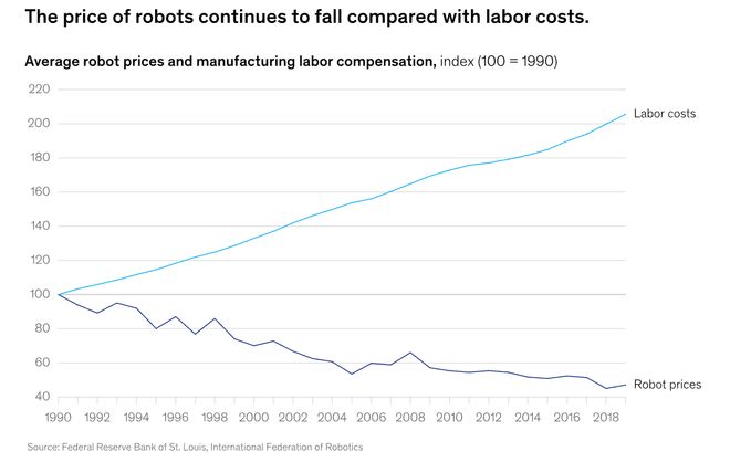 UC伯克利大牛预警：留给人类能干的活只剩5年了！(图4)