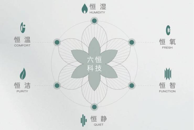皖投安澜府-合肥新盘必买楼盘发布：官方售楼处电线小时电线最新房价楼盘评测(图1)