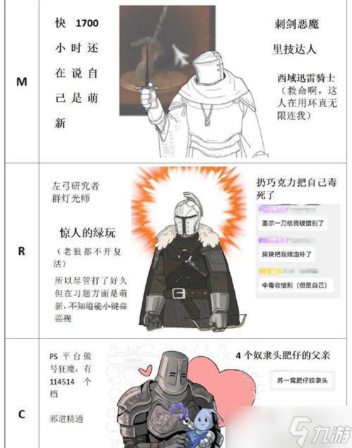 黑暗之魂3职业介绍 探索世界(图1)