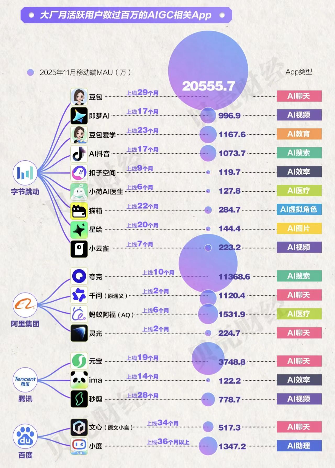 新BAT“AI三国杀”：千问如魏豆包似蜀元宝像吴(图2)
