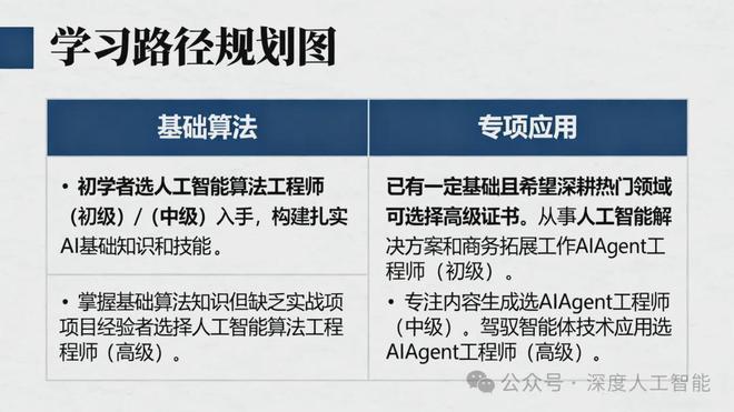 未来职业变迁白皮书：被AI替代的浪潮与新兴的机遇(图14)