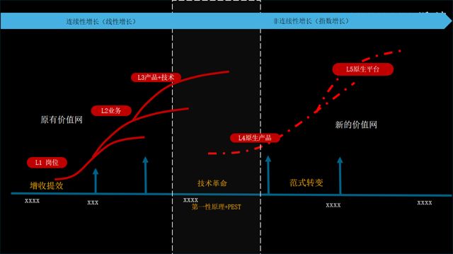 AI最大的误区是用它来裁人(图3)