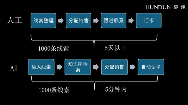 AI最大的误区是用它来裁人(图12)