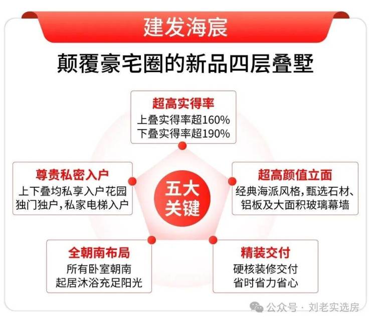 建发海宸 (官方售楼处) 官网 - 建发海宸销售中心 - 环境户型价格地址楼盘详情配套电话交房时间配套电话交房时间(图3)