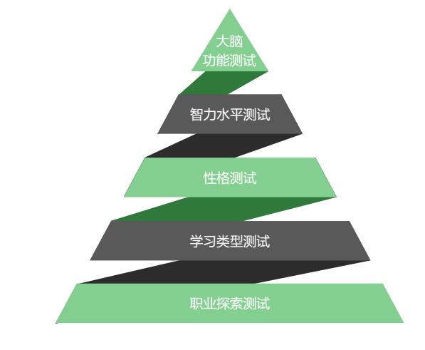 iOS93更新体验：系统稳定性增强 电池耗电量下降(图1)