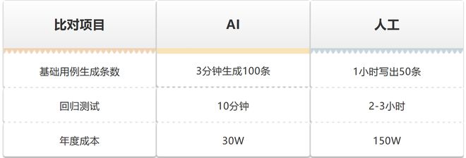 马上大批软件测试可能会下岗！(图1)
