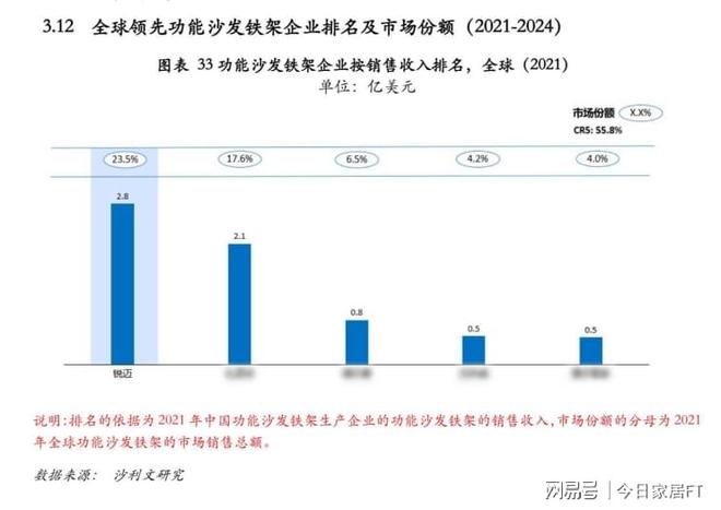 连续4年第一！锐迈科技稳坐全球功能铁架销冠(图2)
