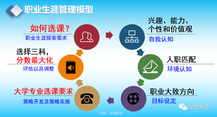 职业生涯规划与就业指导课件32职业环境探索之环境探索的方法pptx(图1)