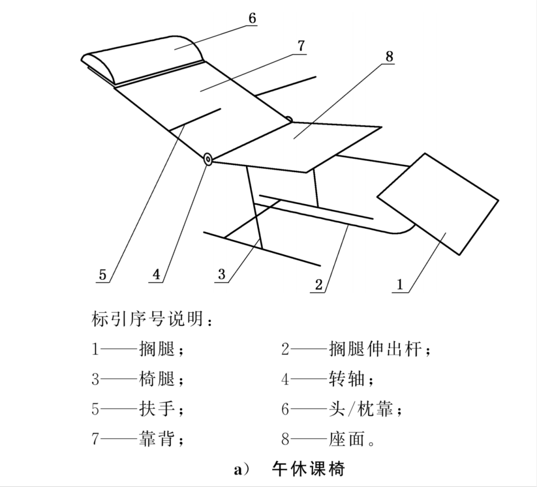 孩子学校的午休课桌椅合格吗？新国标这些硬要求要盯紧！(图2)