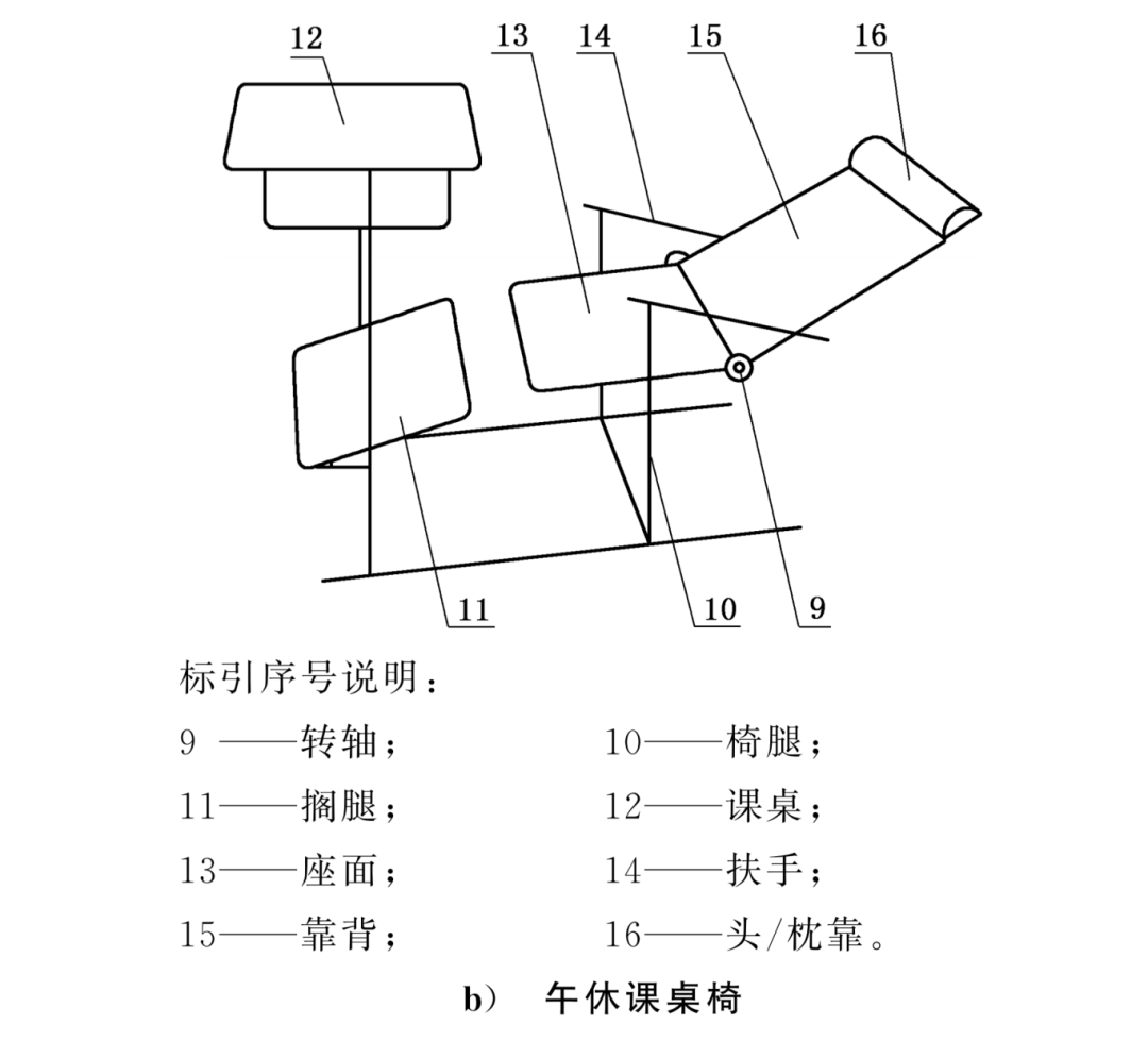 孩子学校的午休课桌椅合格吗？新国标这些硬要求要盯紧！(图3)