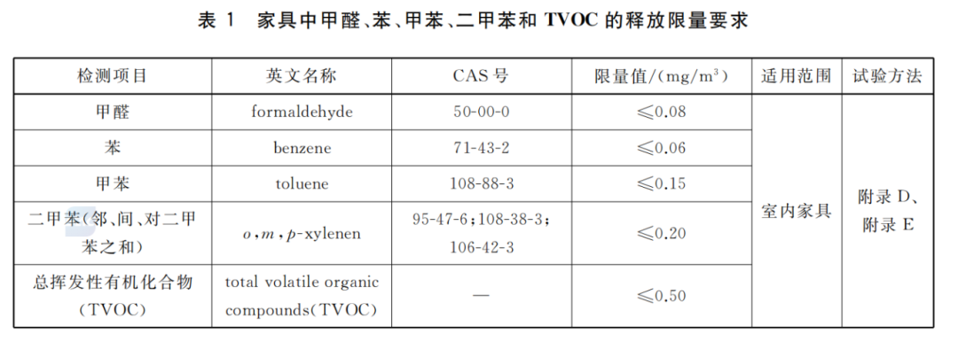 孩子学校的午休课桌椅合格吗？新国标这些硬要求要盯紧！(图4)