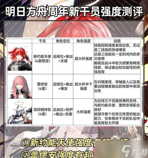 《明日之后新职业方舟骑士玩法详解》探索新职业的乐趣与挑战(图1)