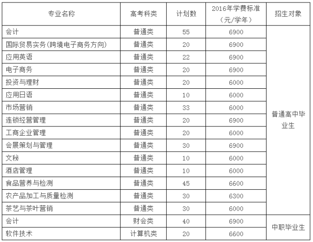 高校·帮浙江经贸职业技术学院高职提前招生3月15日报名报考攻略干货多多！(图2)