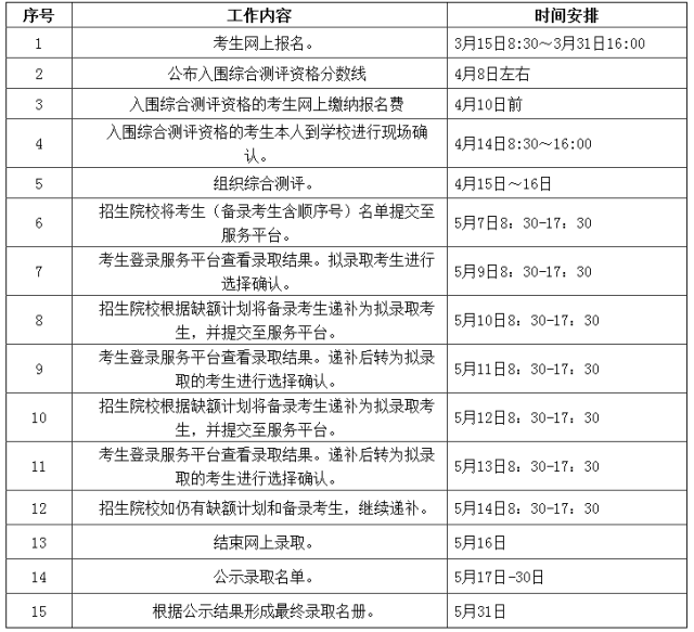 高校·帮浙江经贸职业技术学院高职提前招生3月15日报名报考攻略干货多多！(图7)