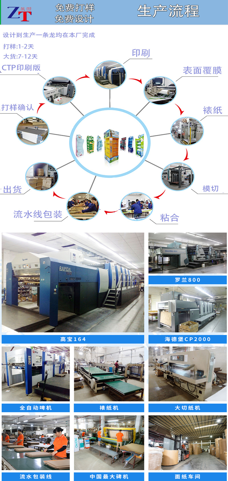 家具打磨工艺流程图解(图1)