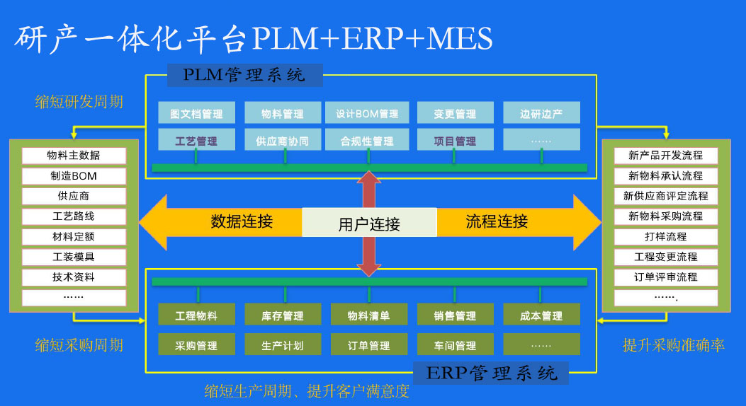 沙发新品打样流程doc(图1)