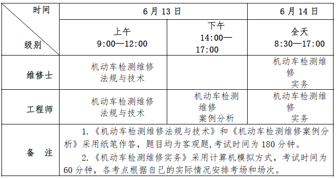 2026年度机动车检测维修专业技术人员职业资格考试省级考试公告(图1)