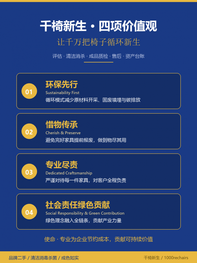 千椅新生正式加入中国旧货业协会二手办公家具循环利旧再添规范力量(图4)