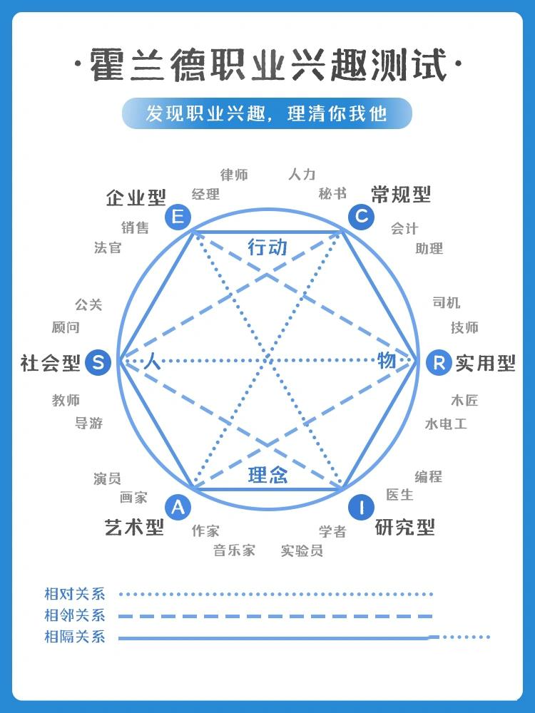 在人大这门课自带“主角光环”(图1)