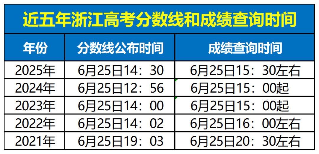 80个高考志愿怎么填报？浙江多所高校招生办主任亮“高招”(图4)