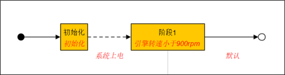 TPTAutotester高效快捷的车辆在环ViL测试工具(图5)