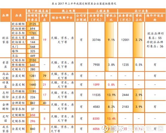 家装生态圈的个人主页(图1)